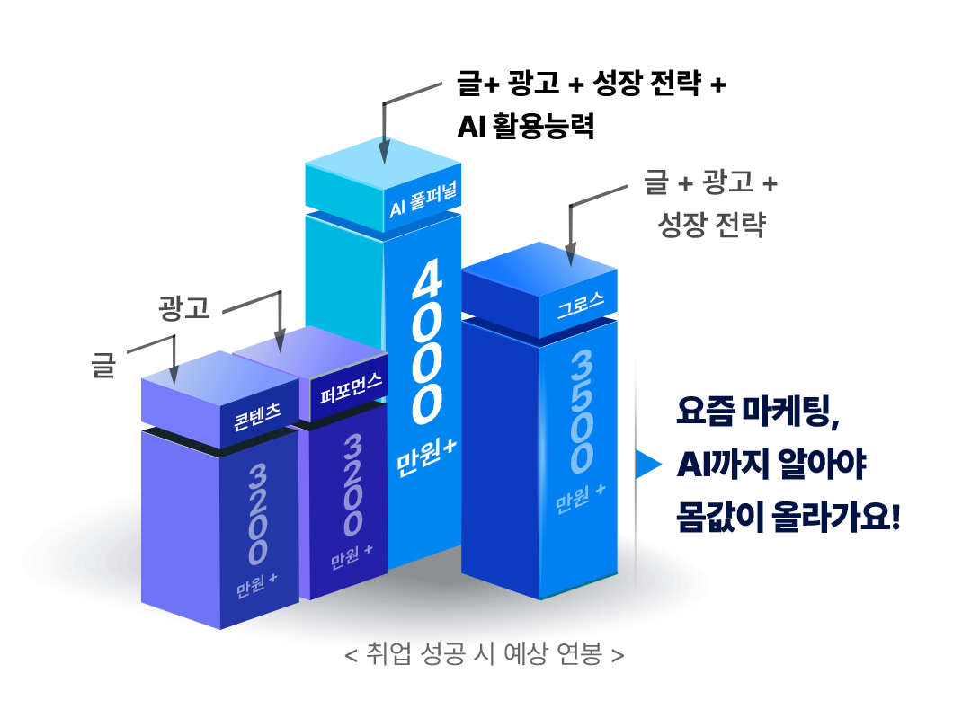 취업 시 예상 연봉